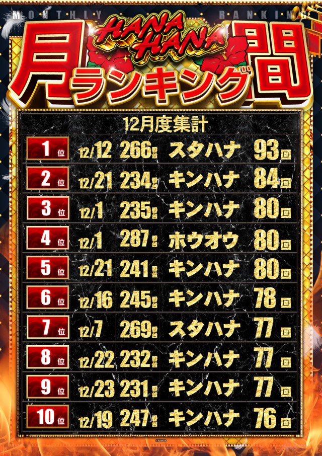 サンシャインNEXT山内店の最新情報画像