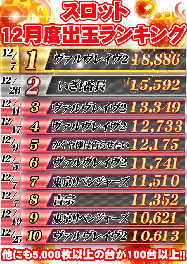 サンシャインNEXT山内店の最新情報画像