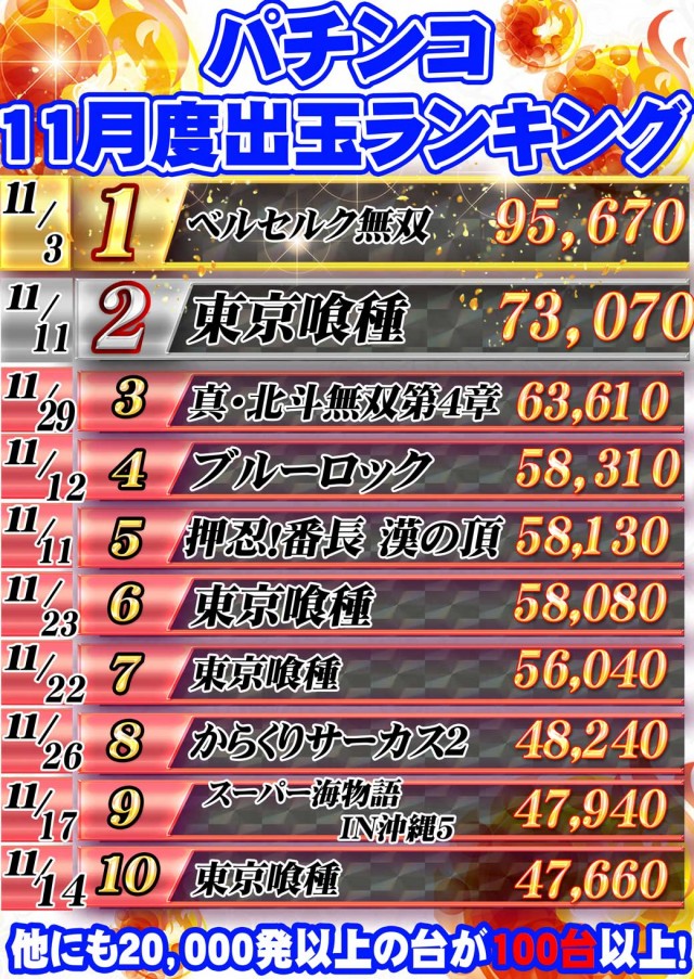 サンシャインNEXT山内店の最新情報画像