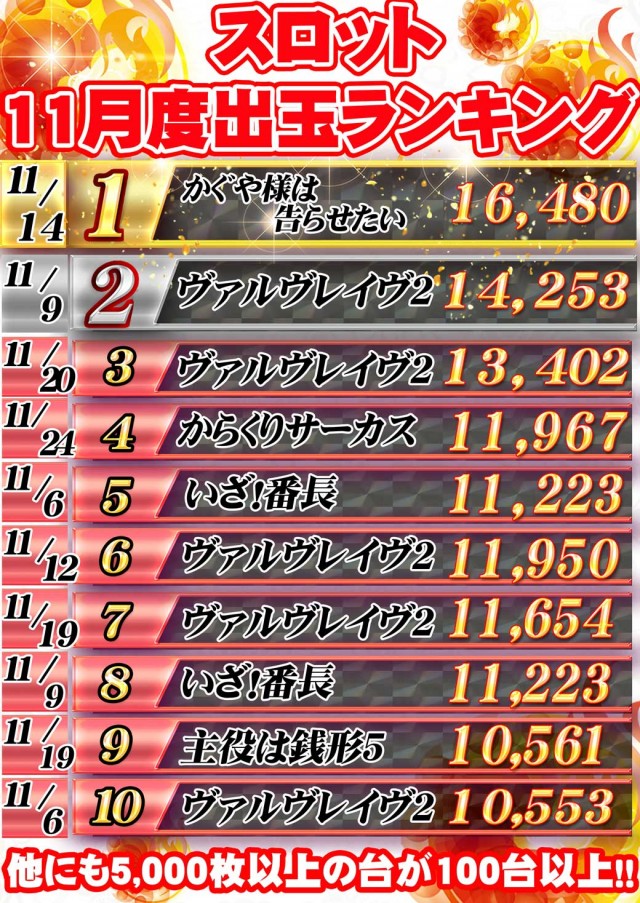 サンシャインNEXT山内店の最新情報画像