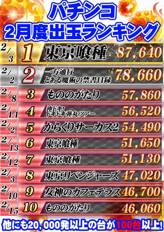 サンシャインNEXT山内店の最新情報画像