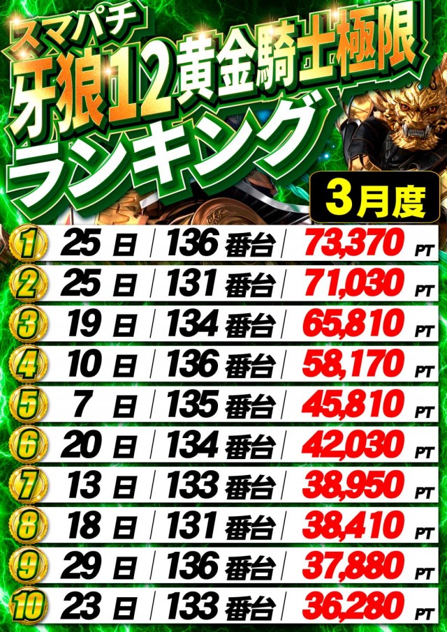 サンシャインNEXT山内店の最新情報画像