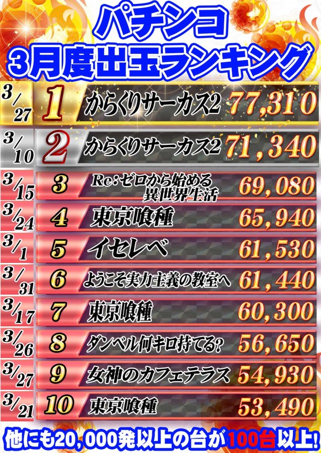 サンシャインNEXT山内店の最新情報画像