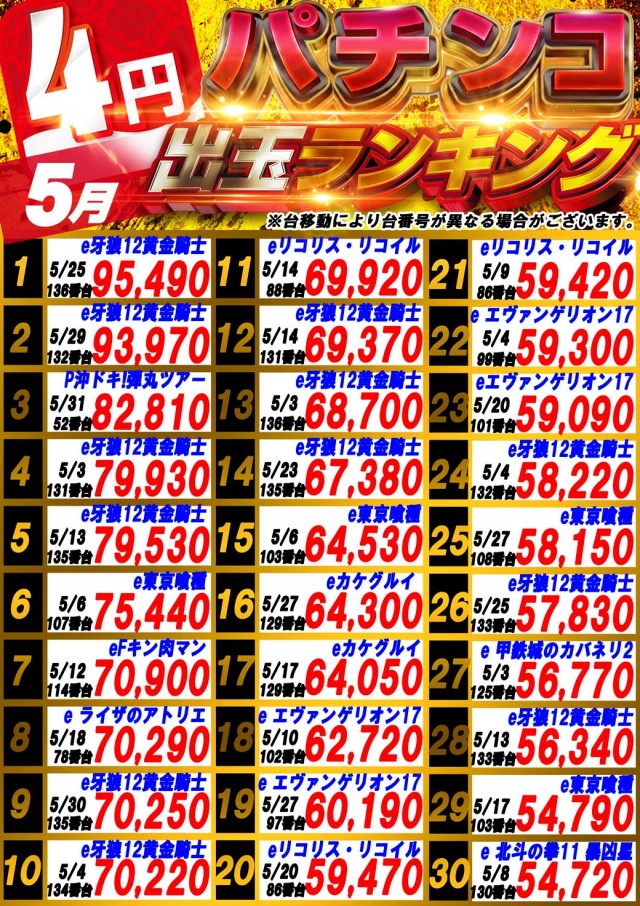 サンシャインNEXT山内店の最新情報画像