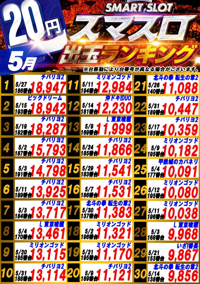 サンシャインNEXT山内店の最新情報画像