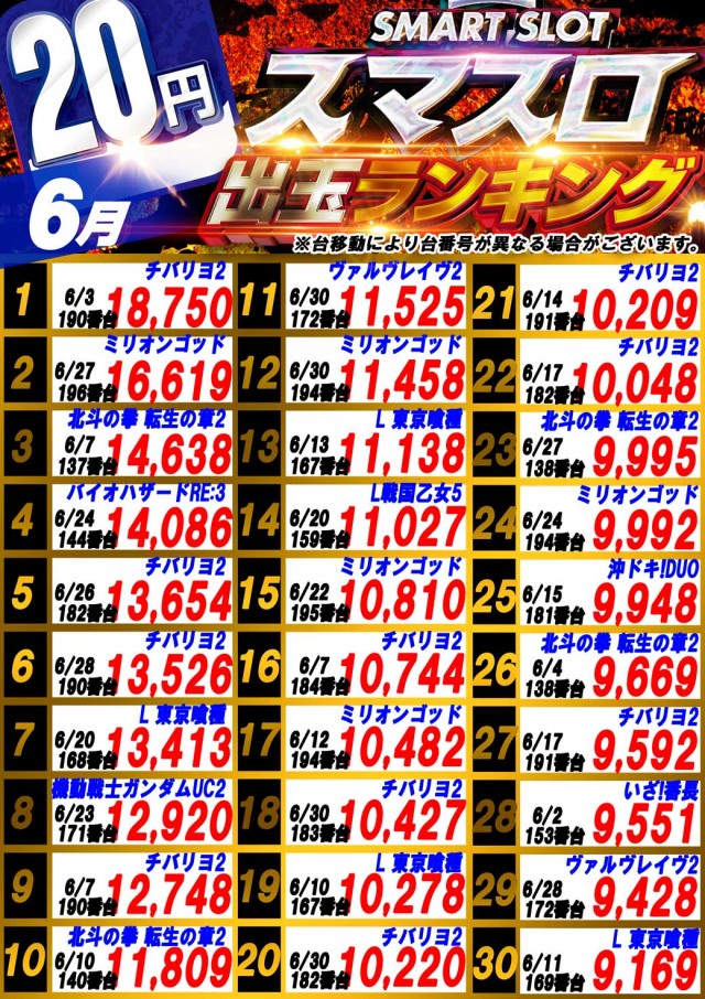 サンシャインNEXT山内店の最新情報画像