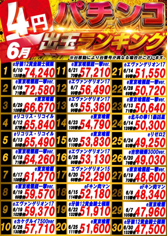 サンシャインNEXT山内店の最新情報画像