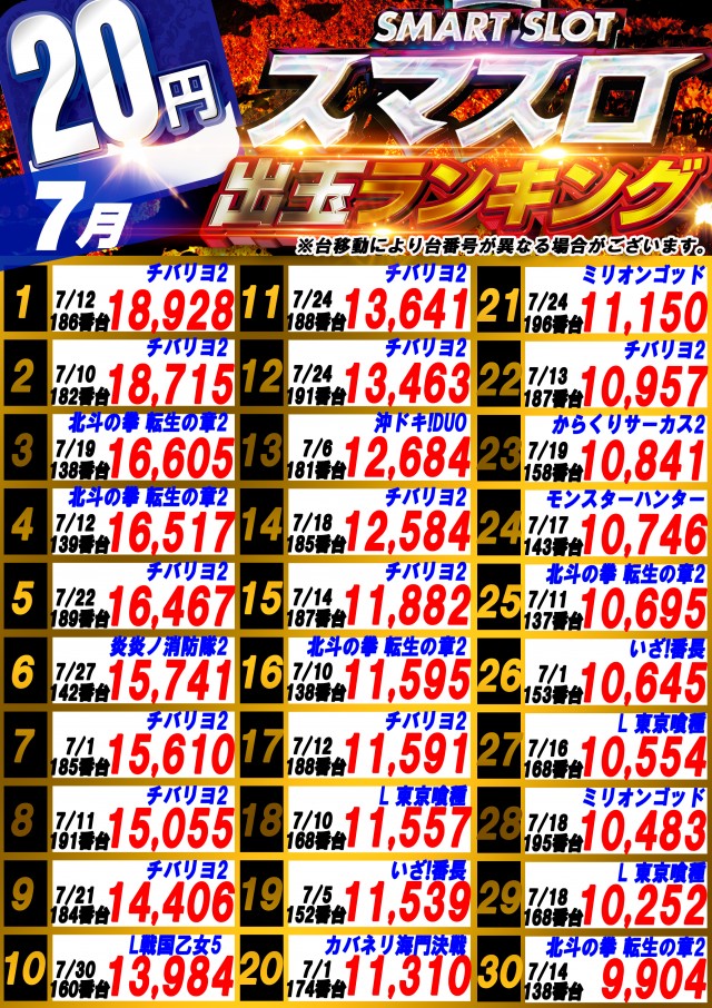 サンシャインNEXT山内店の最新情報画像