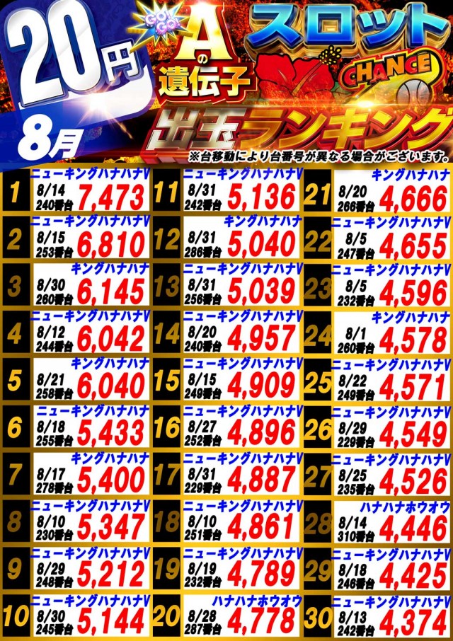 サンシャインNEXT山内店の最新情報画像