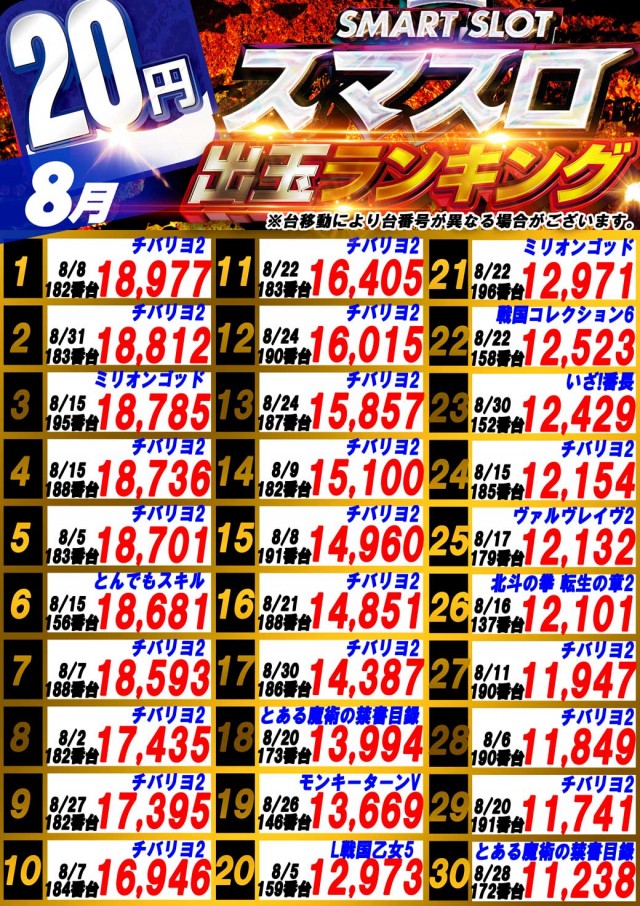 サンシャインNEXT山内店の最新情報画像