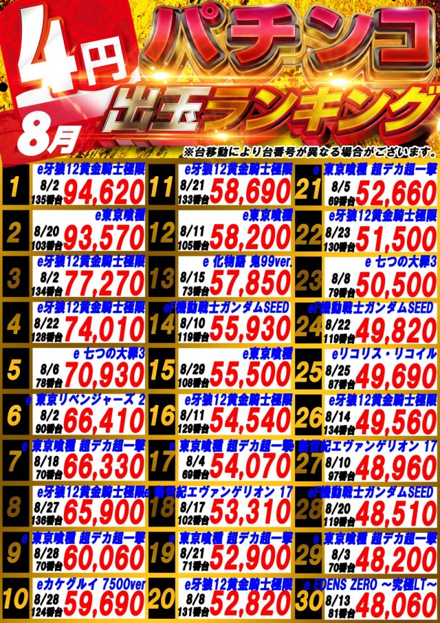 サンシャインNEXT山内店の最新情報画像