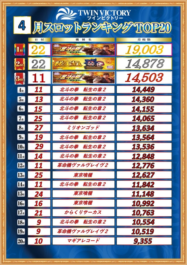 ツインビクトリー益田店の最新情報画像
