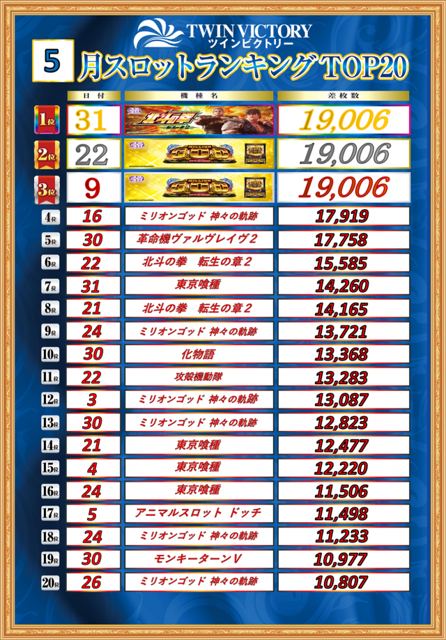 ツインビクトリー益田店の最新情報画像