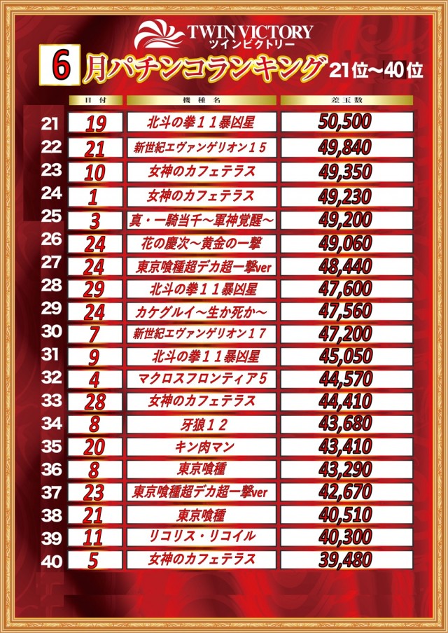 ツインビクトリー益田店の最新情報画像
