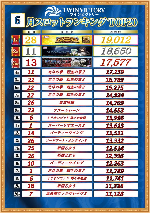 ツインビクトリー益田店の最新情報画像
