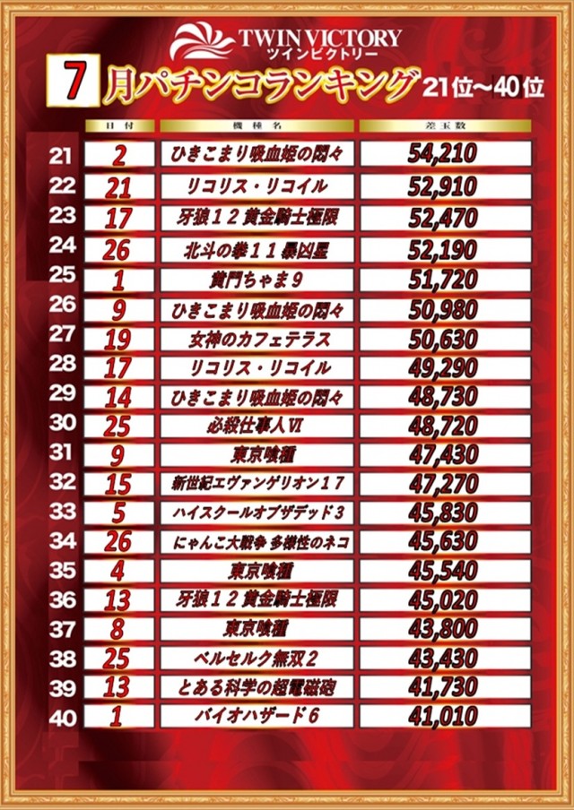 ツインビクトリー益田店の最新情報画像