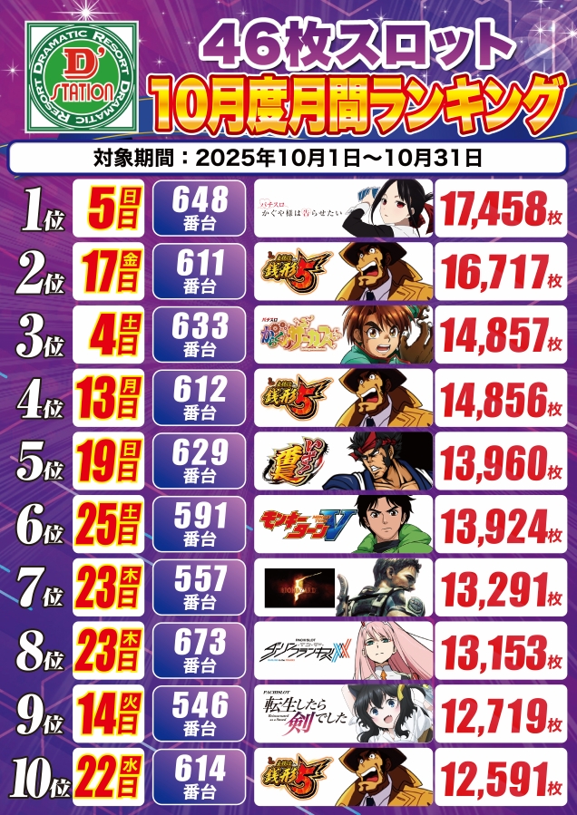 D’STATION佐倉店の最新情報画像