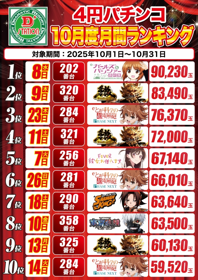 D’STATION佐倉店の最新情報画像