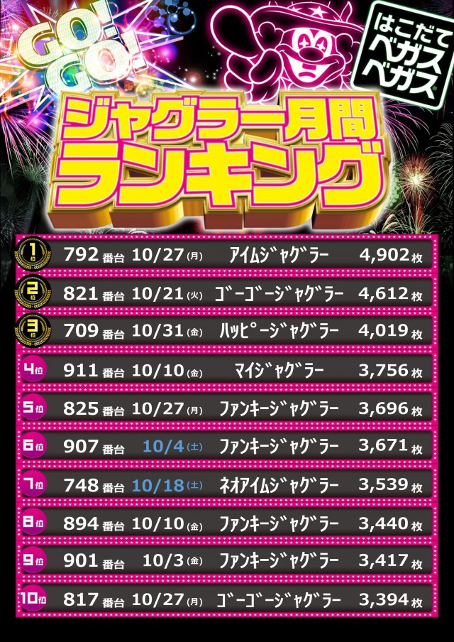 ベガスベガス函館吉川店の最新情報画像