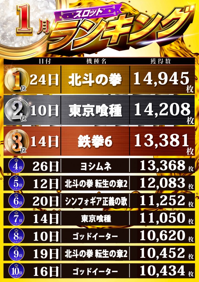 函館ひまわりの最新情報画像