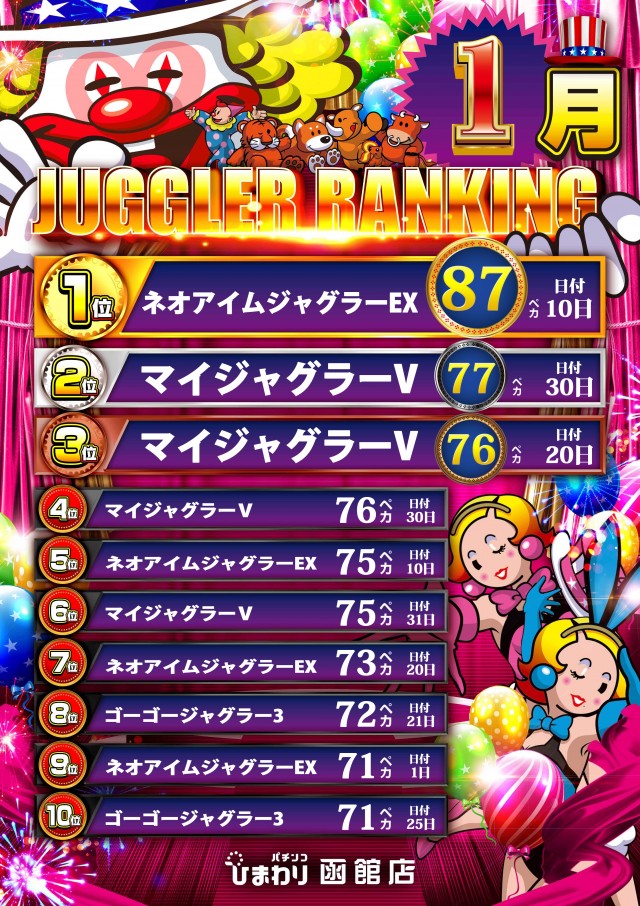 函館ひまわりの最新情報画像