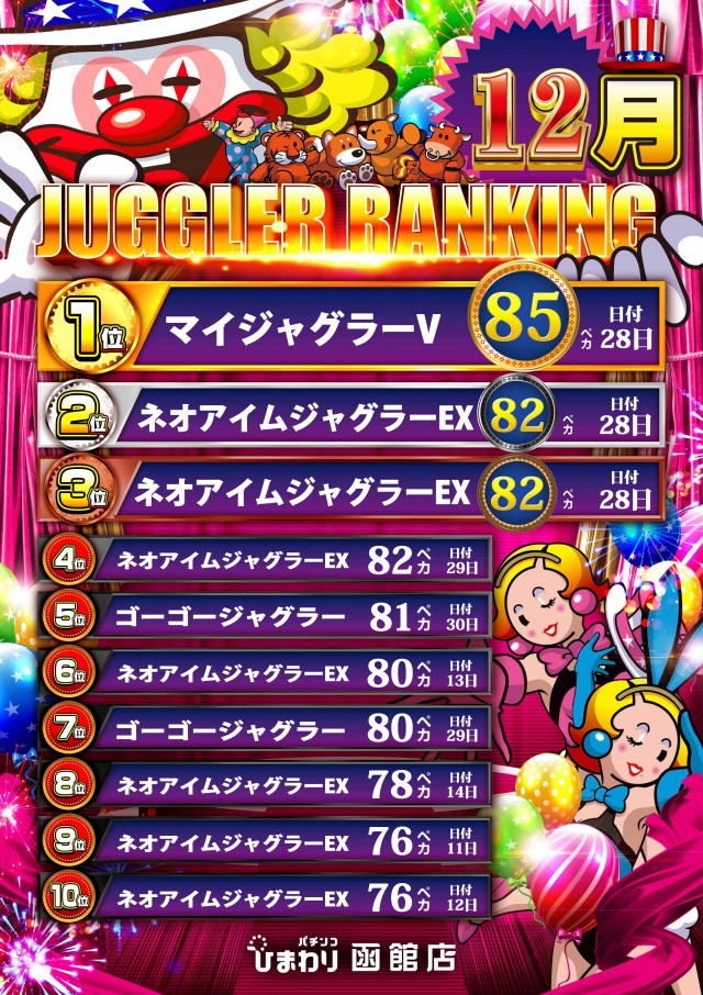 函館ひまわりの最新情報画像