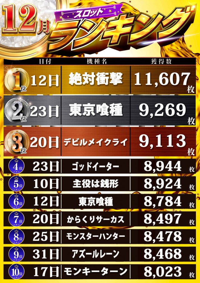 函館ひまわりの最新情報画像