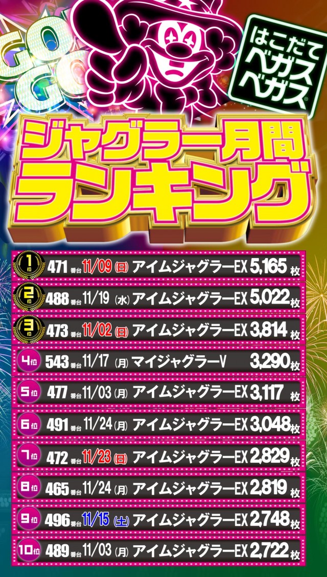 ベガスベガス函館港店の最新情報画像