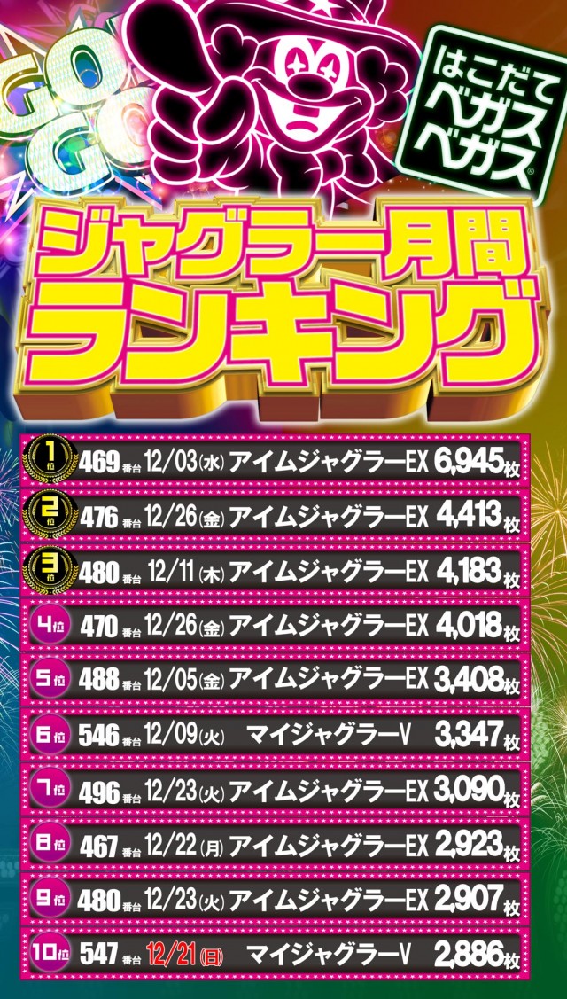 ベガスベガス函館港店の最新情報画像