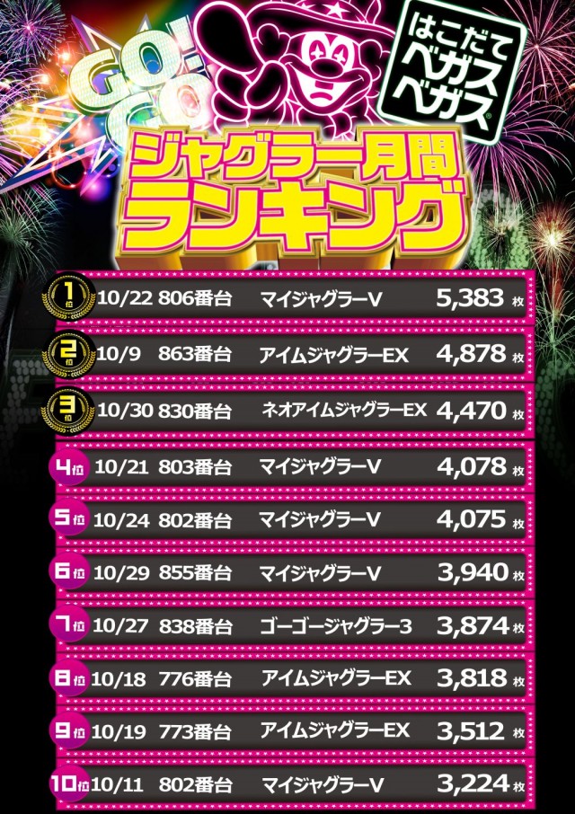 ベガスベガス函館空港前店の最新情報画像