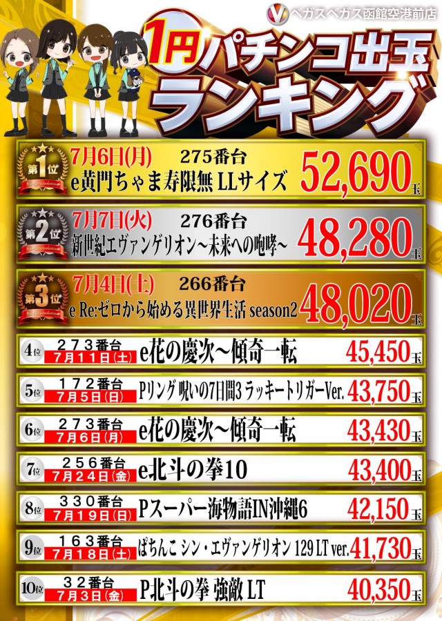 ベガスベガス函館空港前店の最新情報画像