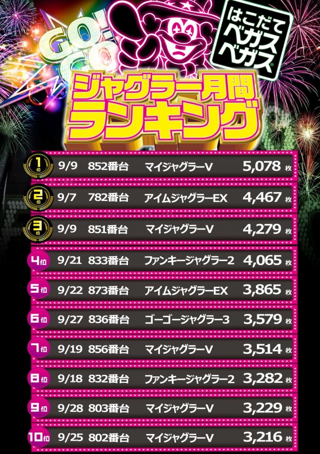 ベガスベガス函館空港前店の最新情報画像