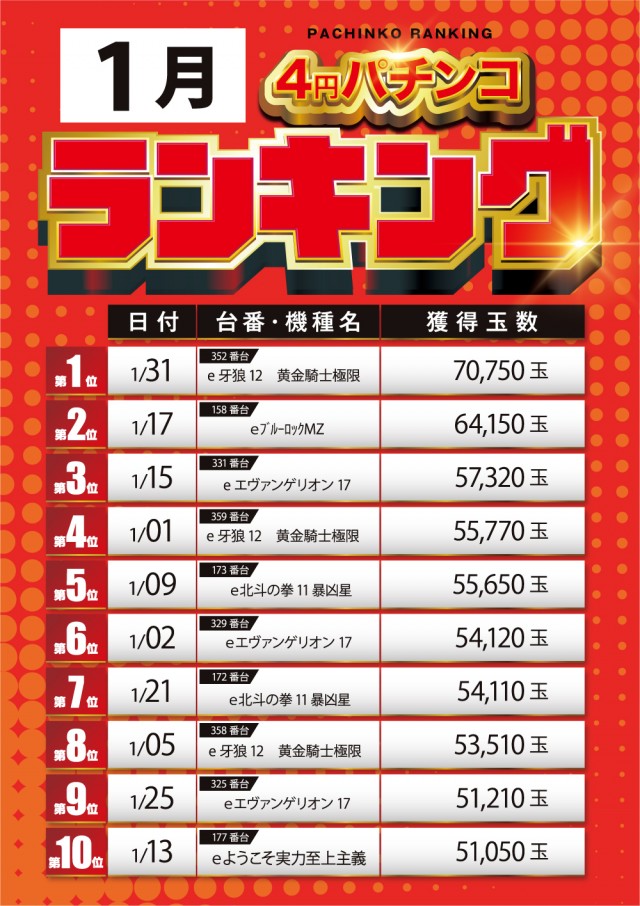 スーパーUSA黒部店の最新情報画像