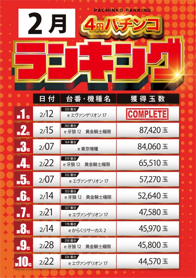 スーパーUSA黒部店の最新情報画像