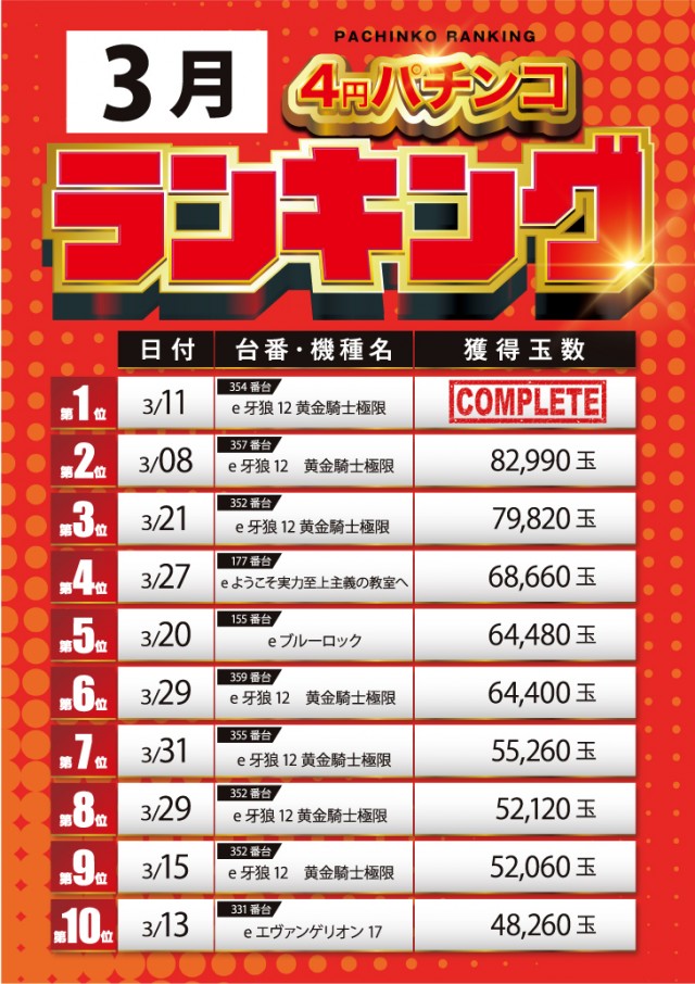 スーパーUSA黒部店の最新情報画像