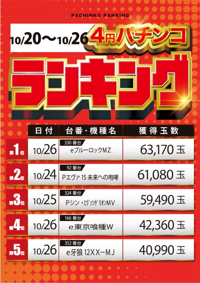 スーパーUSA黒部店の最新情報画像