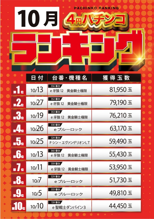 スーパーUSA黒部店の最新情報画像