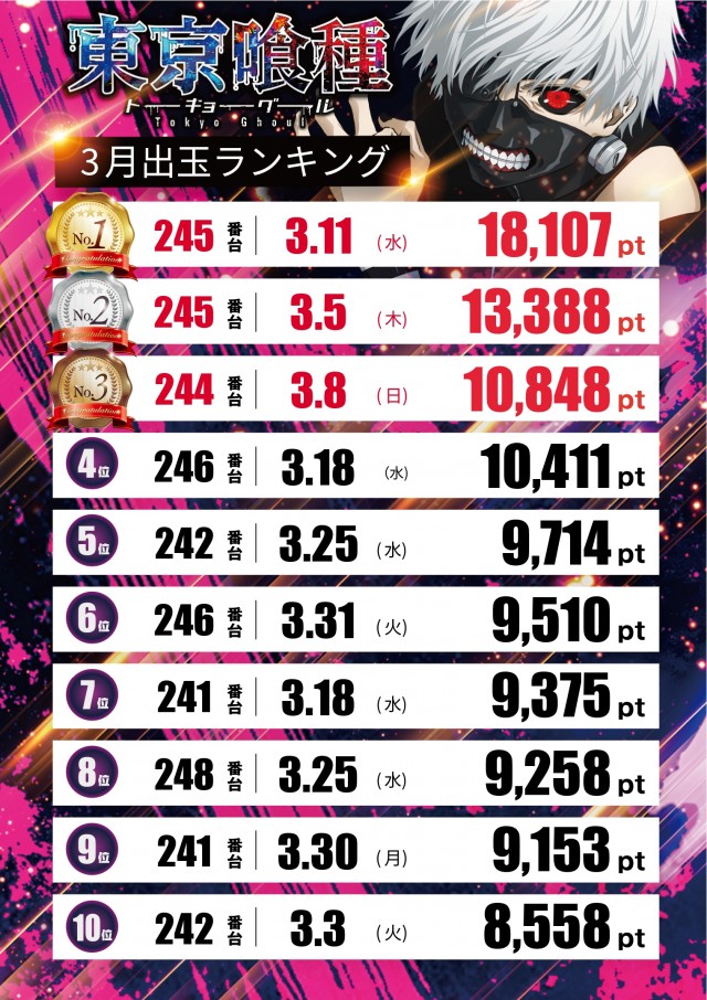 テキサス八木店の最新情報画像