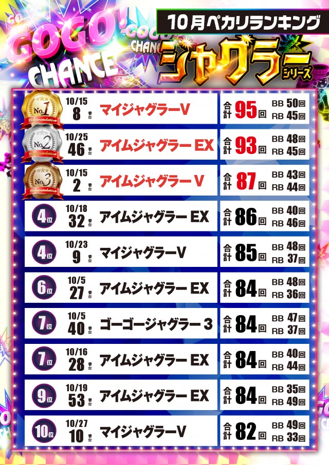 テキサス中筋店の最新情報画像