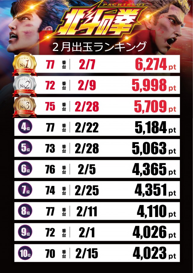 テキサス中筋店の最新情報画像