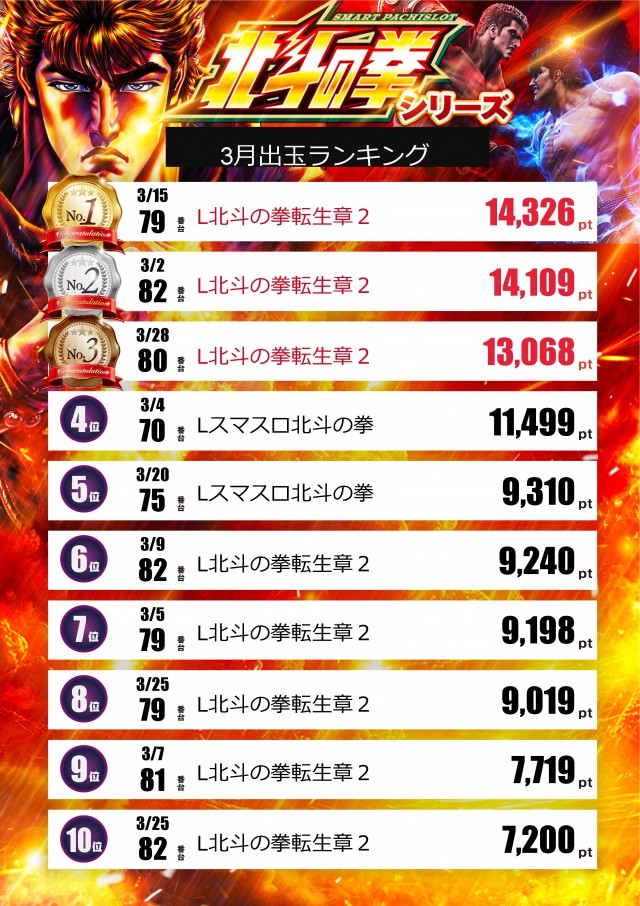テキサス中筋店の最新情報画像
