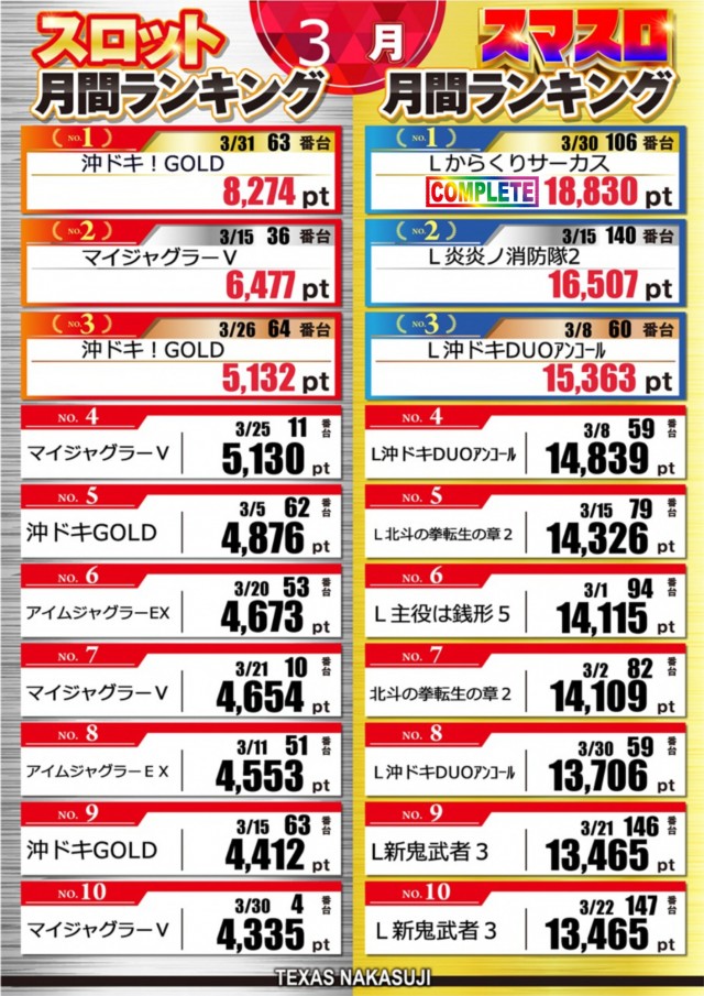 テキサス中筋店の最新情報画像