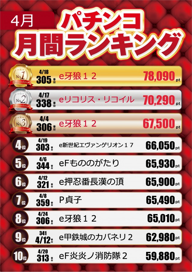 テキサス中筋店の最新情報画像