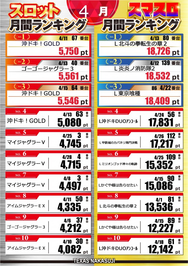 テキサス中筋店の最新情報画像