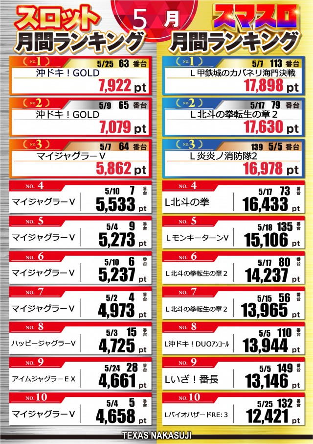 テキサス中筋店の最新情報画像