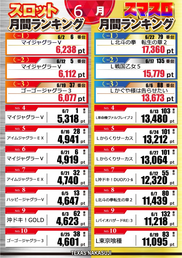 テキサス中筋店の最新情報画像