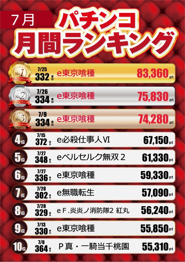 テキサス中筋店の最新情報画像