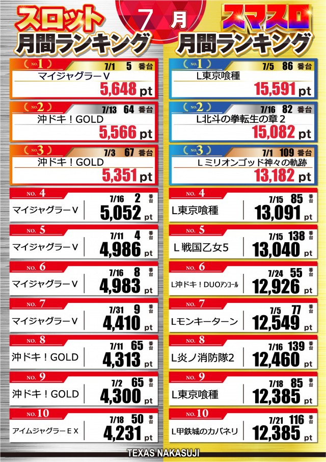 テキサス中筋店の最新情報画像