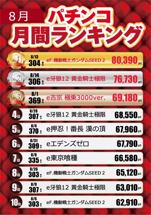 テキサス中筋店の最新情報画像