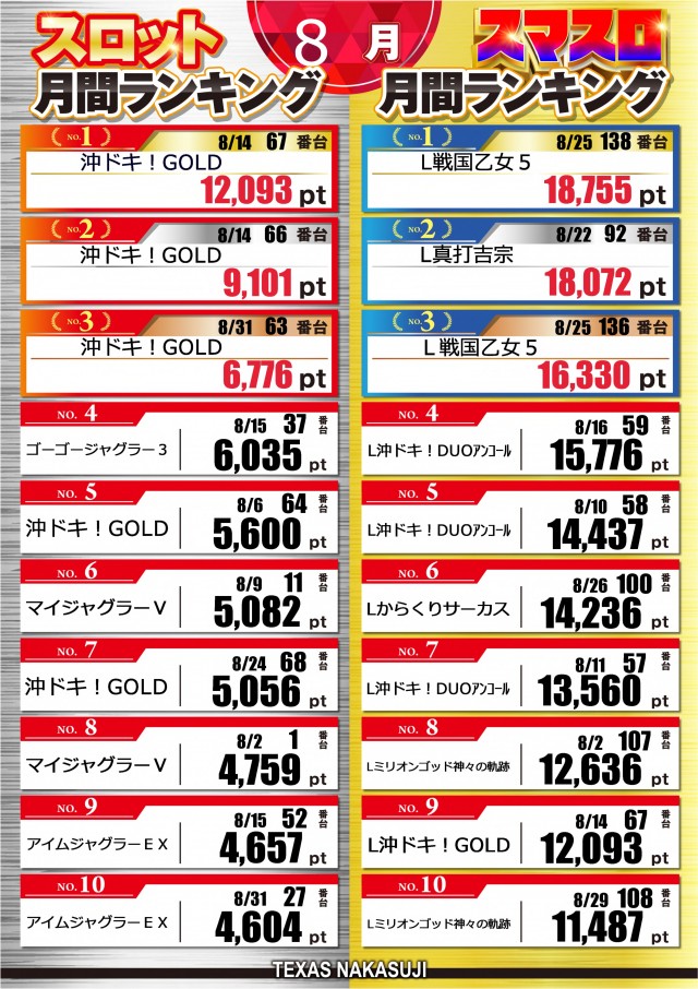 テキサス中筋店の最新情報画像
